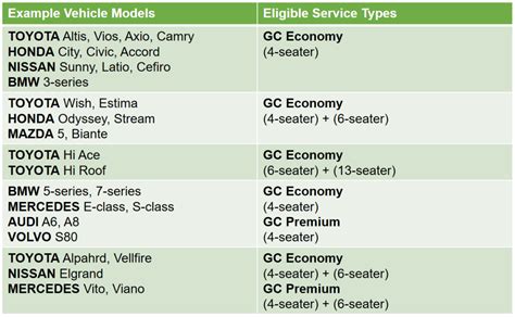 grabcar list|GrabCar Eligible Cars List Malaysia .
